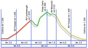 Rifugio Marinelli, Rifugio Lambertenghi,Coglians,Volaia,trekking,hiking,trekking Italy,hiking Italy,trekking in Italy,hiking in Italy,Rifugio Marinelli,Carnia trekking,trekking in Friuli,trekking in Italy,trekking in Italy,Alpine Huts,Alpine trekking,Alps Trekking,Alpine Hut,Rifugio Marinelli,mountain walking excursions,climbing,hiking,walking,mountain biking,mountainering